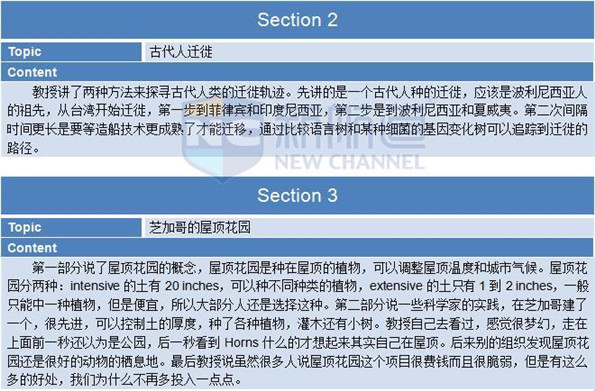 2015年12月20日托福真题回忆及答案解析