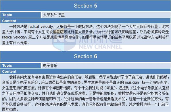 2015年12月20日托福真题回忆及答案解析
