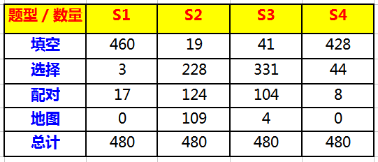 2015年度雅思听力考情分析&2016年备考指南