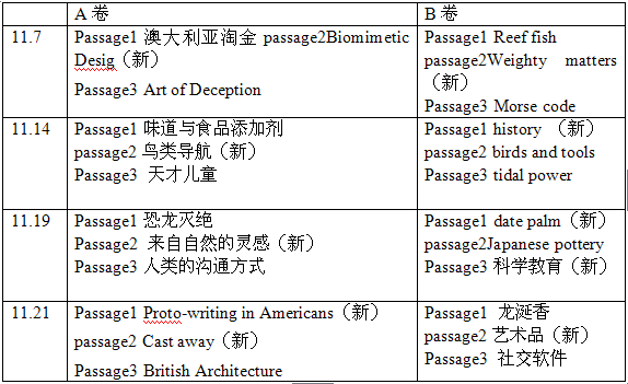 2015年度雅思预测总结及2016年度雅思阅读难度预测