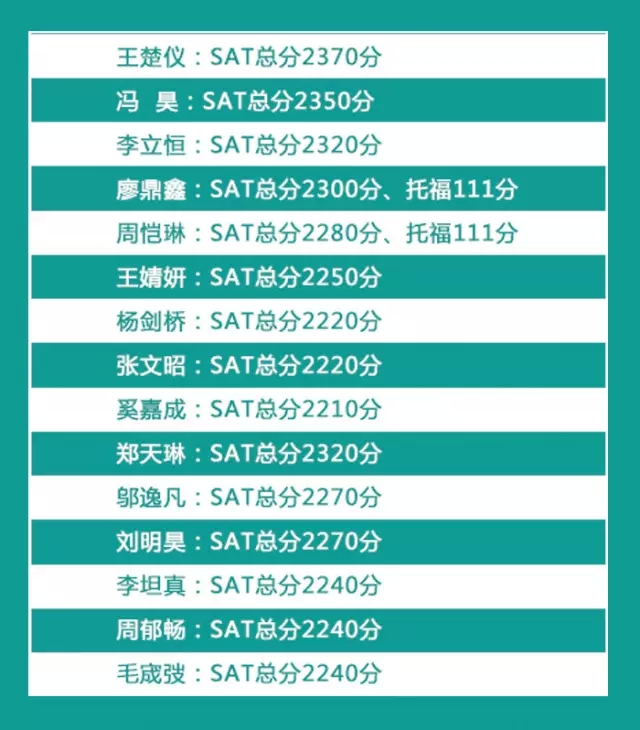 新航道年度SAT荣耀榜震撼发布!2016新SAT助力学员圆梦北美名校