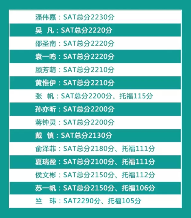 新航道年度SAT荣耀榜震撼发布!2016新SAT助力学员圆梦北美名校