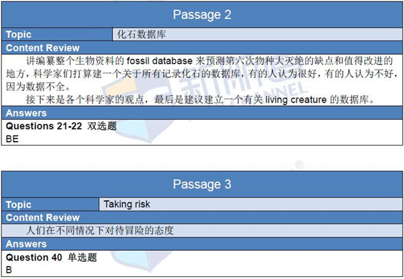 新航道版2016年1月23日雅思机经回忆及解析