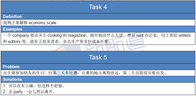 2016-2-28托福真题回忆