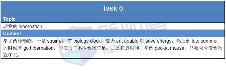 2016-2-28托福真题回忆