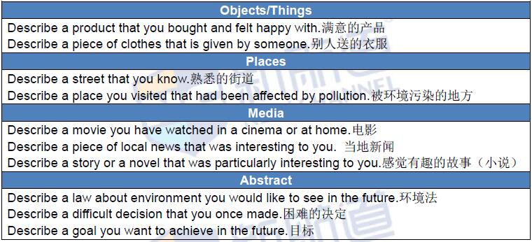 新航道2016年3月19日雅思考试回忆及解析