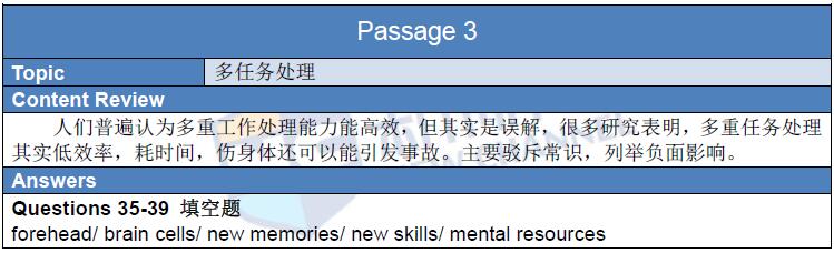新航道2016年3月19日雅思考试回忆及解析