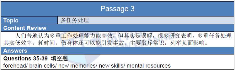 新航道2016年3月19日雅思考试回忆及解析