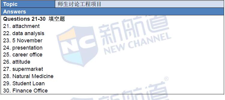 新航道2016年3月19日雅思考试回忆及解析