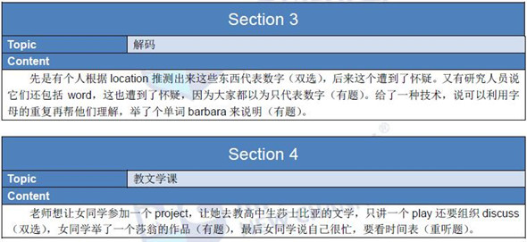 新航道2016年4月23日托福真题回忆