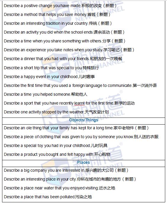 2016.05.07雅思机经真题回忆完整版(含考试原题)