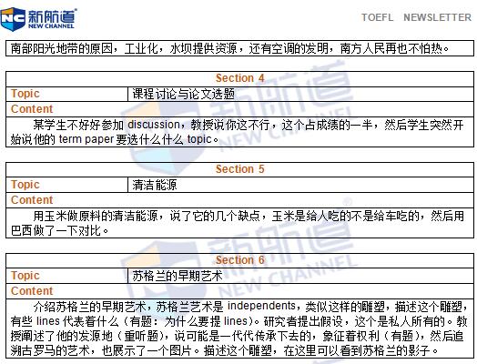 2016年6月4日托福考试回忆