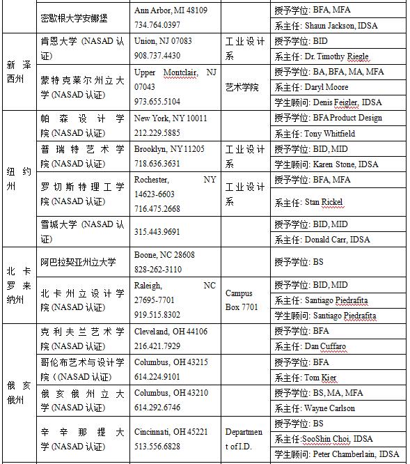 美国工业设计专业介绍