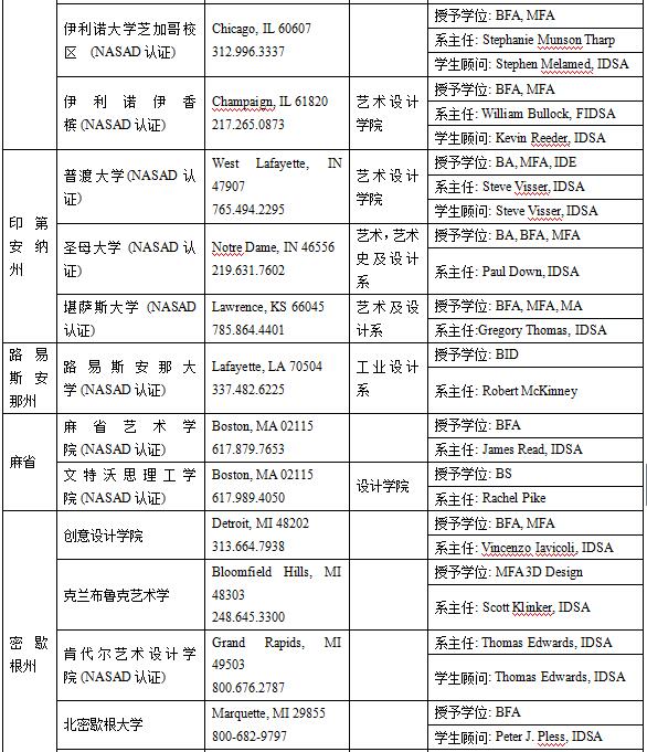 美国工业设计专业介绍