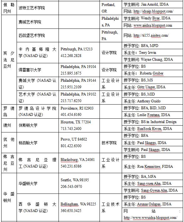 美国工业设计专业介绍