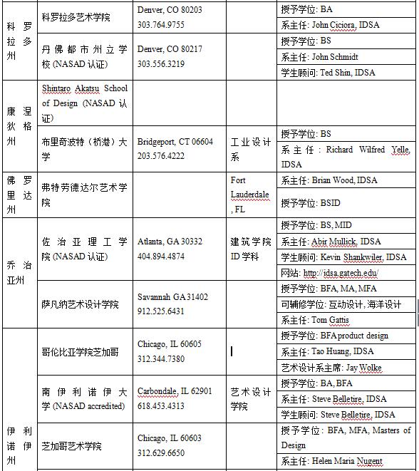 美国工业设计专业介绍