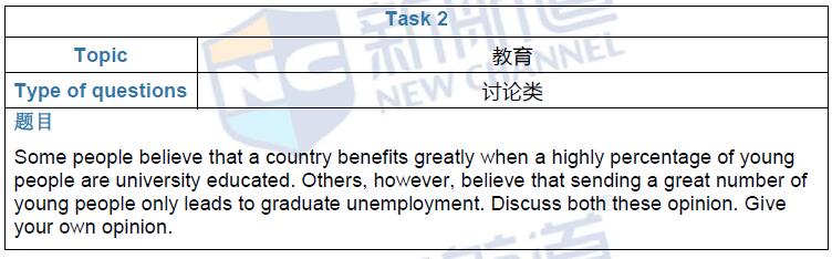 2016年6月16日雅思真题回忆及答案解析