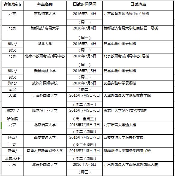 2016年7月9日全国雅思考点口试时间安排