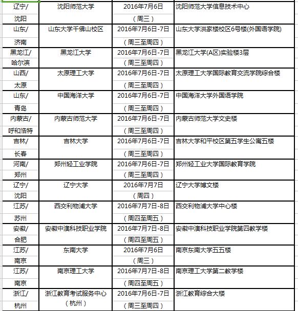 2016年7月9日全国雅思考点口试时间安排