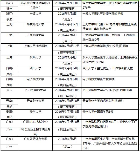 2016年7月9日全国雅思考点口试时间安排