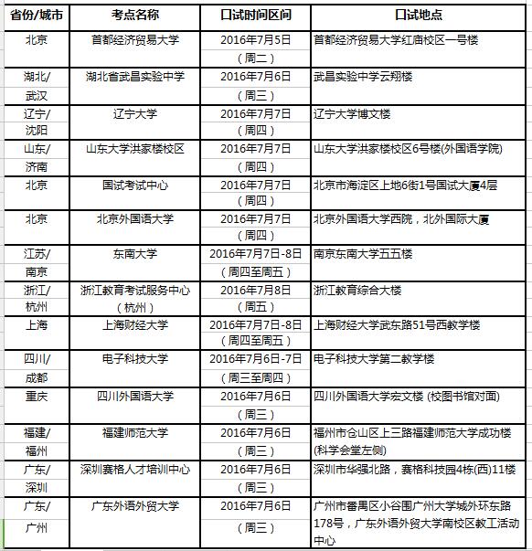 2016年7月9日全国雅思考点口试时间安排