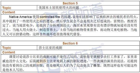 新航道2016年7月9日托福机经回忆及解析