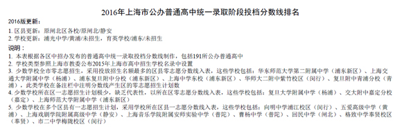 2016上海（公办）普通高中投档分数线排名