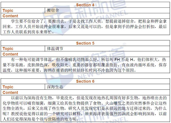 2016年8月20日托福真题回忆及新航道名师解析