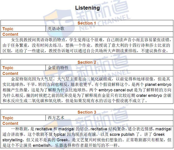 2016年8月20日托福真题回忆及新航道名师解析