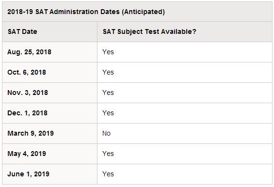 2018-2019SAT考试时间表