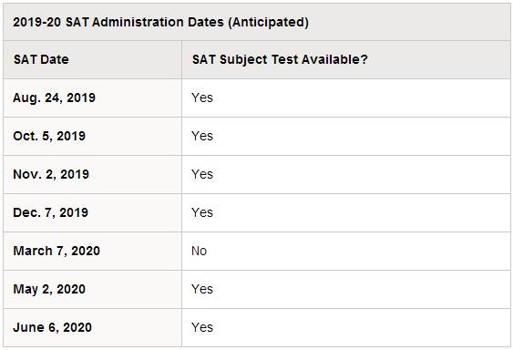 2019-2020SAT考试时间表